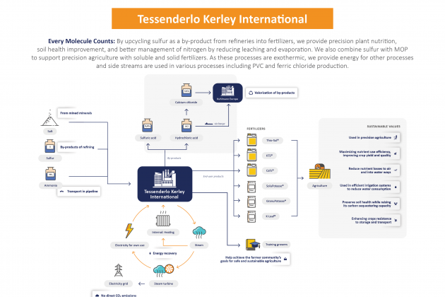 2022 TG CSR infographics TKInt